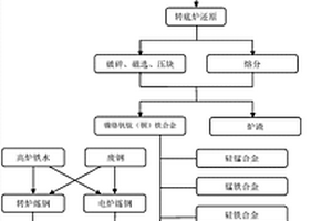 定向振動顎式破碎機