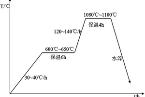 用于輕度污染地表水凈化的快速復(fù)合凈水材料、其制備方法及用途