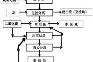 用于破碎機(jī)給料口的攏料裝置