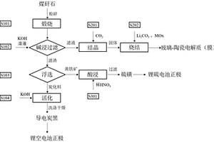 基于圖像的碎屑巖成分鑒定方法、裝置、終端及介質(zhì)