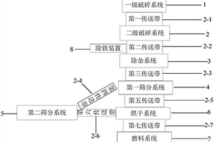 旋回破碎機(jī)主軸高度調(diào)整方法