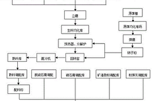 鋁礬土生產(chǎn)用原料粉碎裝置