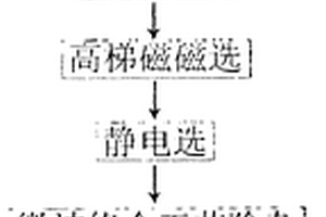 超級破碎機(jī)