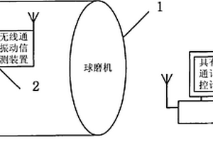 低介電損耗介質(zhì)陶瓷及其制備方法