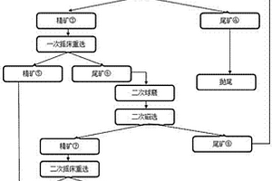 輥盤式破碎機(jī)