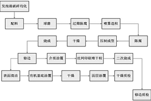 高可靠性煤矸石破碎分選裝備