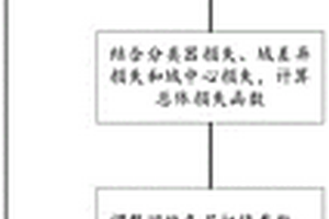 氧化銅-氧化鋅復(fù)合催化劑、制備方法和用途