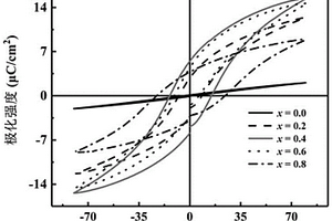 可調(diào)節(jié)式單輥破碎機(jī)