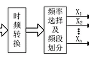 用廢舊陶瓷料制得的具有棕色底釉的窯變白釉陶瓷制品及制備方法