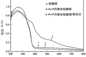 多級粉碎裝置