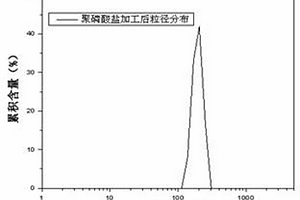 改進(jìn)結(jié)構(gòu)的重型破碎錘