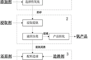 破碎生產(chǎn)線