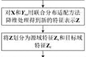 高防污的輕質(zhì)陶瓷磚及其制備方法