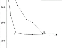 破碎機(jī)腔內(nèi)超聲波料位計(jì)探頭瞄準(zhǔn)和防護(hù)裝置