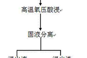 免填料的圓錐破碎機(jī)