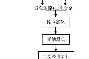 石料破碎粉塵的自動(dòng)檢測(cè)及控制設(shè)備