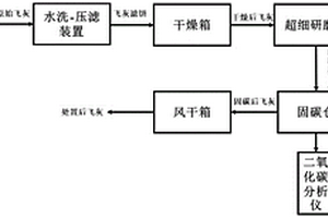 復(fù)合式破碎裝置