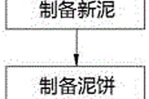 圓錐破碎機動錐吊裝工具