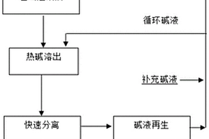 煤樣多級破碎精準(zhǔn)縮分聯(lián)合制樣機(jī)