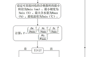 高效低耗的鐵合金加工破碎方法