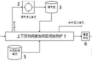 齒輥可調(diào)的破碎機(jī)