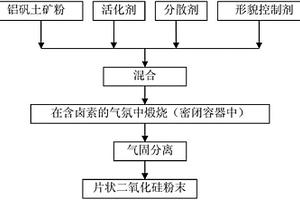 錘式破碎機(jī)下料緩沖裝置