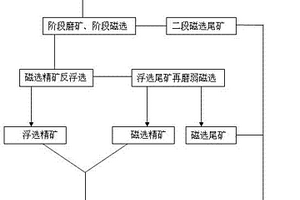 循環(huán)流化床鍋爐用輕型耐磨耐火可塑料及其制備方法