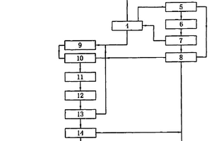 藍(lán)底紅斑復(fù)合唐鈞釉及使用其制備鈞瓷的工藝