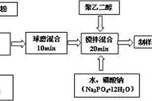 地質(zhì)勘探粉碎取樣裝置