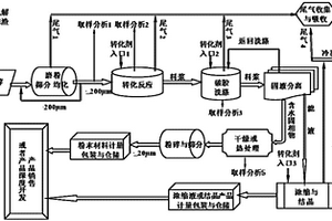 煤塊破碎裝置