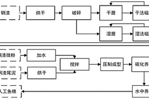 濕粉細(xì)料粉碎機(jī)