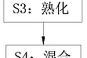 破碎機(jī)倒置液壓缸調(diào)高裝置