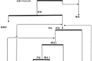 高消光透氣型粉末涂料