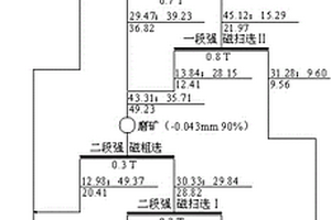 救生艙用防火涂層及其制備方法和用途