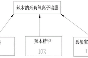 注漿加固錨桿懸吊維護(hù)負(fù)煤柱巷道破碎頂板的方法