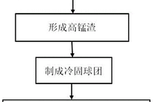 帶有上機(jī)架防堵塞氣通結(jié)構(gòu)的破碎機(jī)