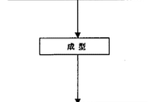 多缸滾動軸承液壓圓錐破碎機