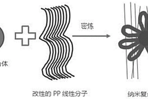 臥式復(fù)合細碎機