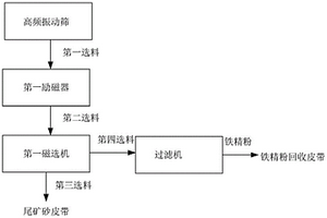 黑底白斑復合釉鈞瓷及其制備工藝