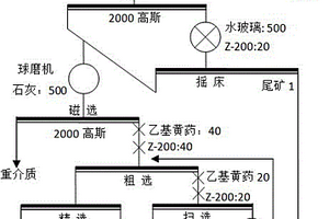 快凝快硬煤矸石堿激發(fā)快速修補材料的制備方法