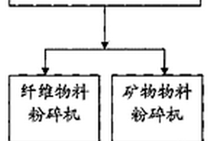 智能破碎機(jī)