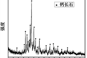 錘式破碎機(jī)復(fù)合式錘頭