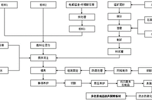 含CO煤真空破碎檢測裝置