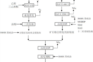 極破碎巷道薄厚殼支護(hù)結(jié)構(gòu)及施工方法