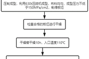 鋼牙板粉碎機及其制作方法