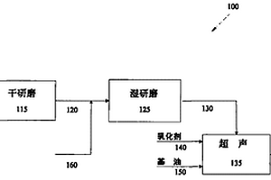 雙腔顎式破碎機