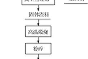 自制圓錐破碎機動錐主軸帽保護裝置