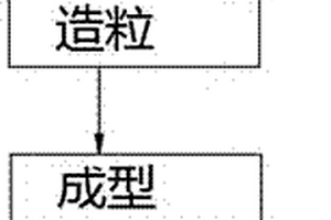 圓錐破碎機的動錐主軸組