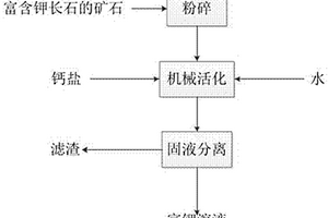 內(nèi)部氣流自循環(huán)型反擊式破碎機