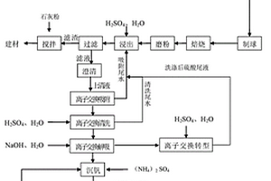 精致石英砂生產(chǎn)破碎裝置